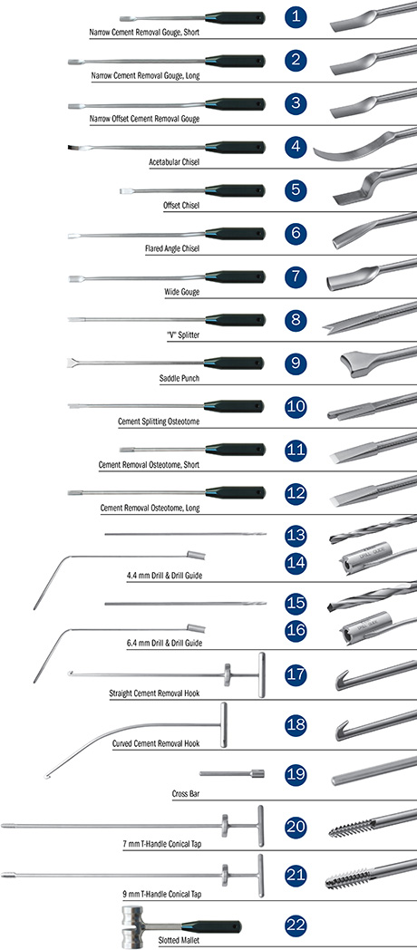 Mueller-Type Cement Removal Instruments